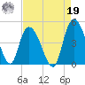 Harbor River tide chart for Monday, August 19, 2024
