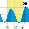 Harbor River tide chart for Tuesday, August 20, 2024