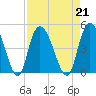 Harbor River tide chart for Wednesday, August 21, 2024