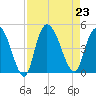 Harbor River tide chart for Friday, August 23, 2024