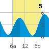 Harbor River tide chart for Monday, August 5, 2024