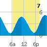 Harbor River tide chart for Wednesday, August 7, 2024
