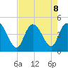 Harbor River tide chart for Thursday, August 8, 2024