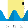 Harbor River tide chart for Friday, August 9, 2024