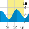 Harbor River tide chart for Tuesday, September 10, 2024