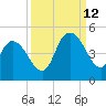 Harbor River tide chart for Thursday, September 12, 2024