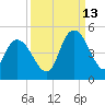Harbor River tide chart for Friday, September 13, 2024