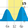 Harbor River tide chart for Sunday, September 15, 2024
