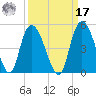 Harbor River tide chart for Tuesday, September 17, 2024