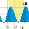 Harbor River tide chart for Wednesday, September 18, 2024