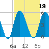 Harbor River tide chart for Thursday, September 19, 2024