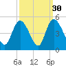 Harbor River tide chart for Monday, September 30, 2024