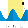 Harbor River tide chart for Friday, September 6, 2024