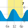 Harbor River tide chart for Saturday, September 7, 2024
