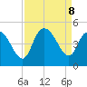 Harbor River tide chart for Sunday, September 8, 2024
