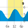 Harbor River tide chart for Monday, September 9, 2024