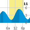 Harbor River tide chart for Friday, October 11, 2024