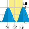 Harbor River tide chart for Tuesday, October 15, 2024