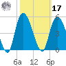 Harbor River tide chart for Thursday, October 17, 2024