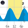 Harbor River tide chart for Wednesday, October 2, 2024