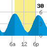 Harbor River tide chart for Wednesday, October 30, 2024