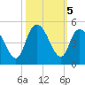 Harbor River tide chart for Saturday, October 5, 2024