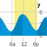 Harbor River tide chart for Monday, October 7, 2024