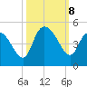 Harbor River tide chart for Tuesday, October 8, 2024