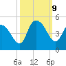 Harbor River tide chart for Wednesday, October 9, 2024