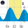 Harbor River tide chart for Friday, November 1, 2024