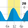 Harbor River tide chart for Wednesday, November 20, 2024