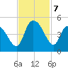 Harbor River tide chart for Thursday, November 7, 2024