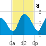 Harbor River tide chart for Friday, November 8, 2024