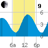 Harbor River tide chart for Saturday, November 9, 2024