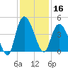 Harbor River tide chart for Monday, December 16, 2024