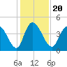 Harbor River tide chart for Friday, December 20, 2024