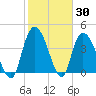Harbor River tide chart for Thursday, January 30, 2025
