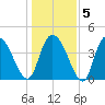 Harbor River tide chart for Sunday, January 5, 2025