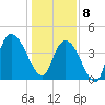 Harbor River tide chart for Wednesday, January 8, 2025