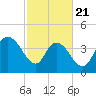 Harbor River tide chart for Friday, February 21, 2025