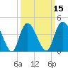 Harbor River tide chart for Saturday, March 15, 2025