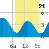 Harbor River tide chart for Friday, March 21, 2025