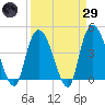Harbor River tide chart for Saturday, March 29, 2025