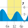 Harbor River tide chart for Friday, March 7, 2025
