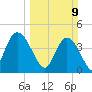 Harbor River tide chart for Sunday, March 9, 2025