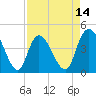 Harbor River tide chart for Monday, April 14, 2025