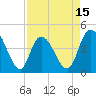 Harbor River tide chart for Tuesday, April 15, 2025