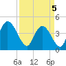 Harbor River tide chart for Saturday, April 5, 2025