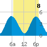 Harbor River tide chart for Tuesday, April 8, 2025