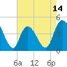 Harbor River tide chart for Wednesday, May 14, 2025